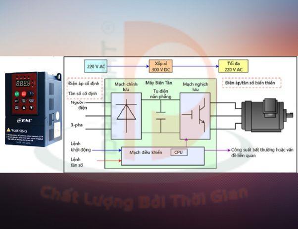 biến tần 1 pha giá rẻ