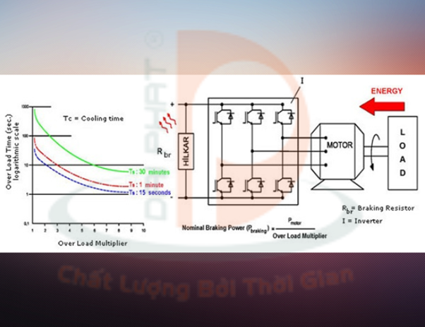 cách đấu biến tần 1 pha