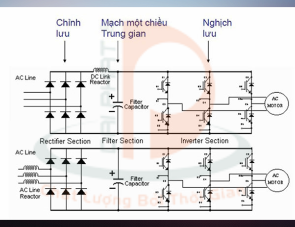 máy biến tần 1 pha